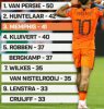 荷兰国家队历史射手榜