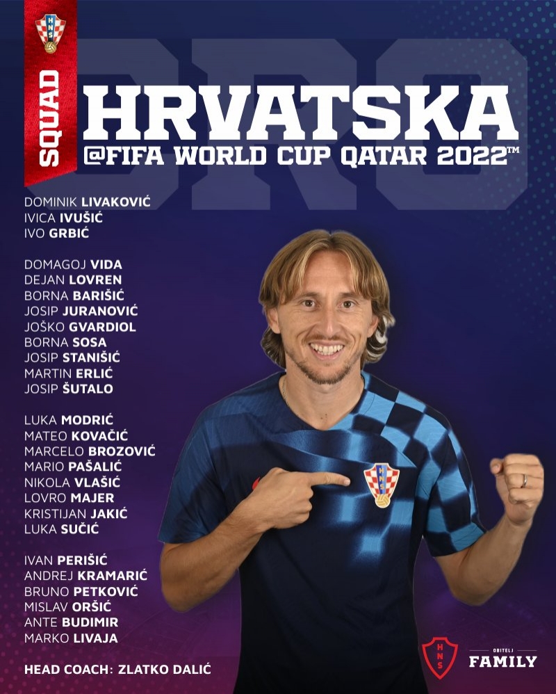克罗地亚队世界杯大名单