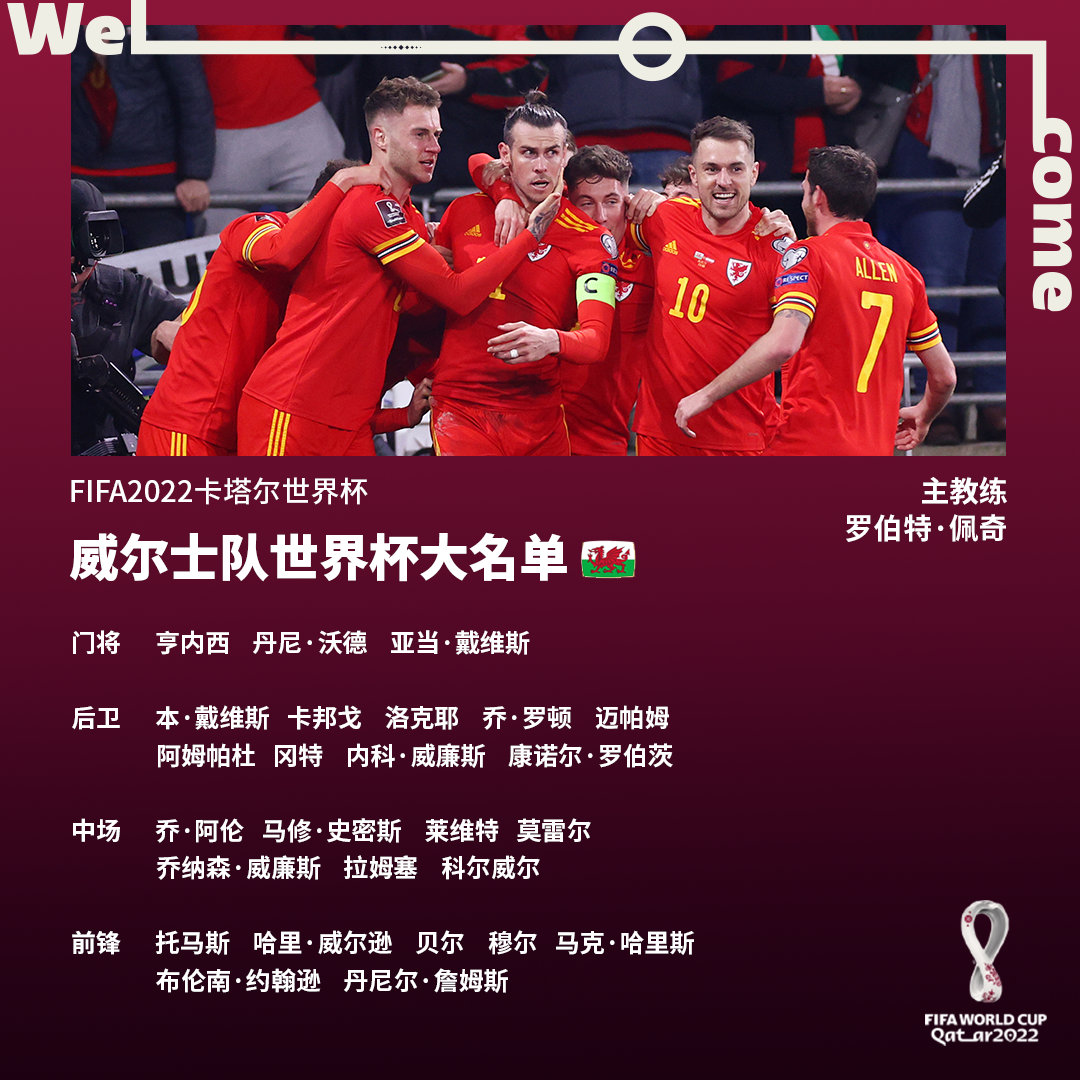 威尔士队世界杯大名单FIFA