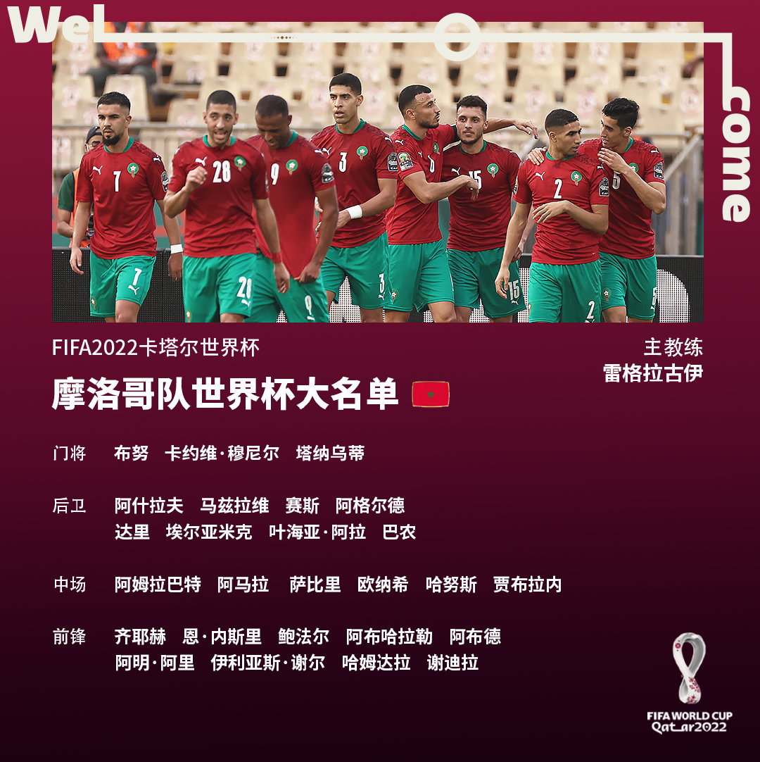 摩洛哥队世界杯大名单FIFA