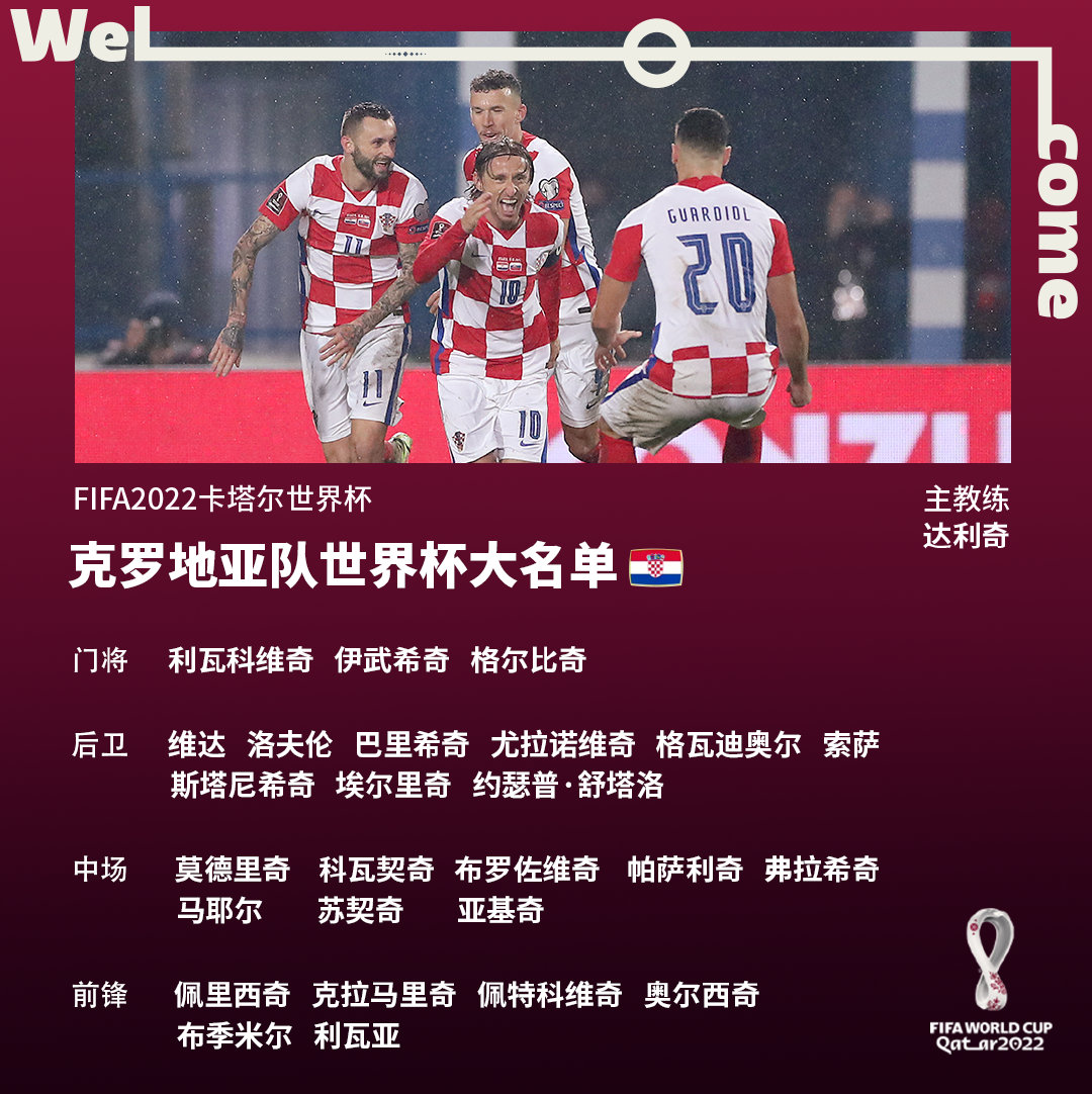 克罗地亚队世界杯大名单FIFA