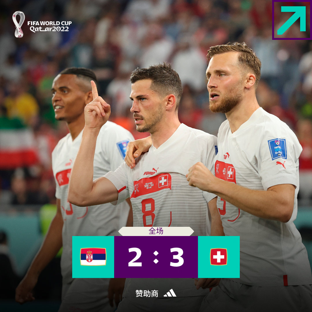 塞尔维亚2-3瑞士