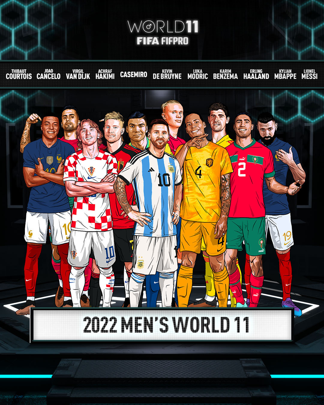 FIFA2022年度最佳11人