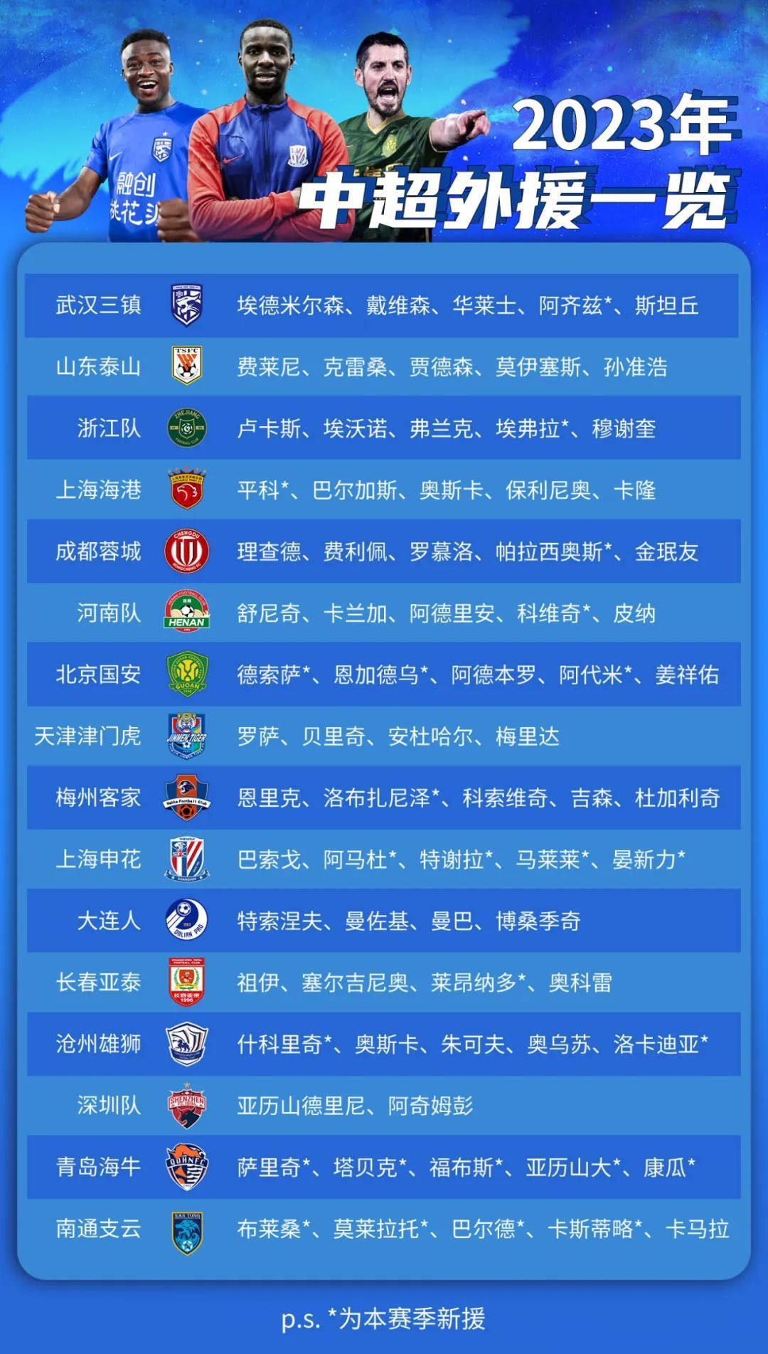 2023年中超外援一览
