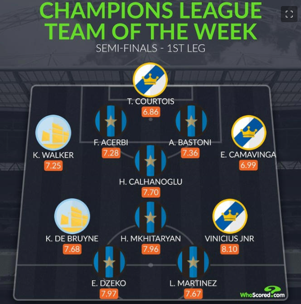 本赛季欧冠半决赛首回合最佳阵容