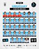 乌拉圭国家队新一期大名单