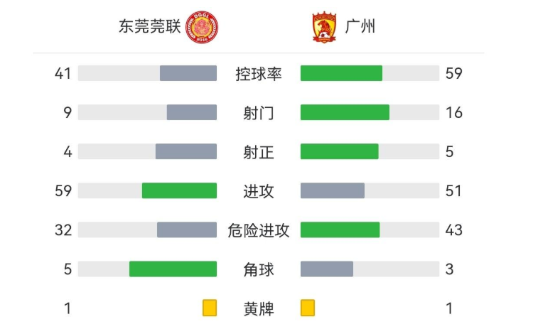 赛后统计数据