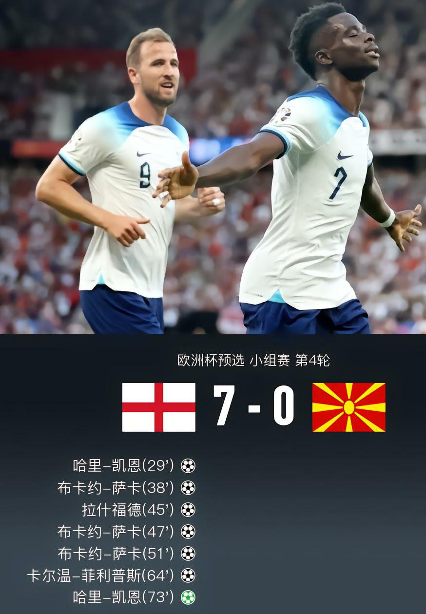 英格兰7-0北马其顿