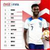 FIFA最新一期男足世界排名前10名
