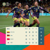 女足世界杯H组积分榜