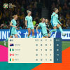 女足世界杯B组积分榜