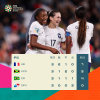 女足世界杯F组出线形势